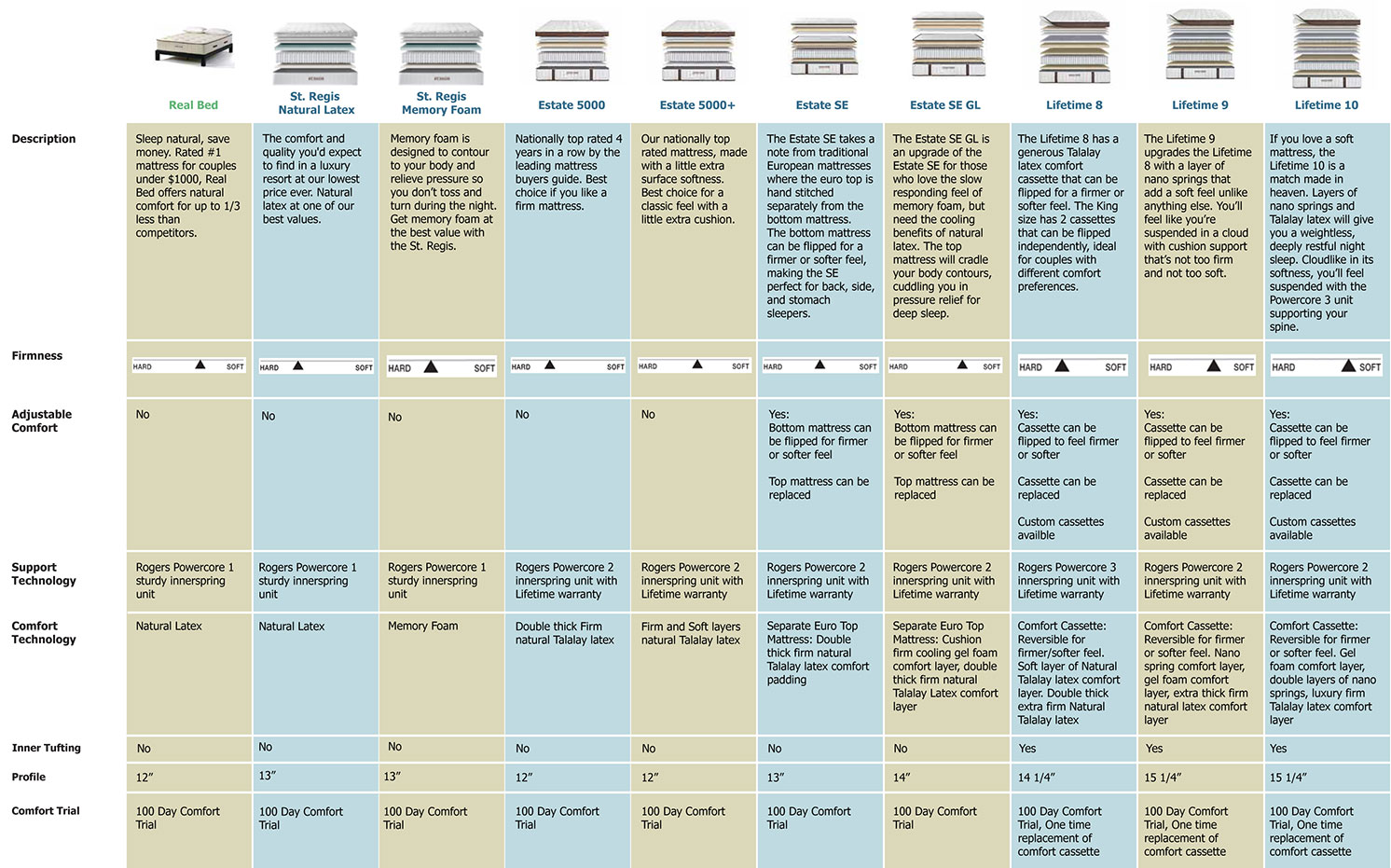 Mattress Comparison Chart