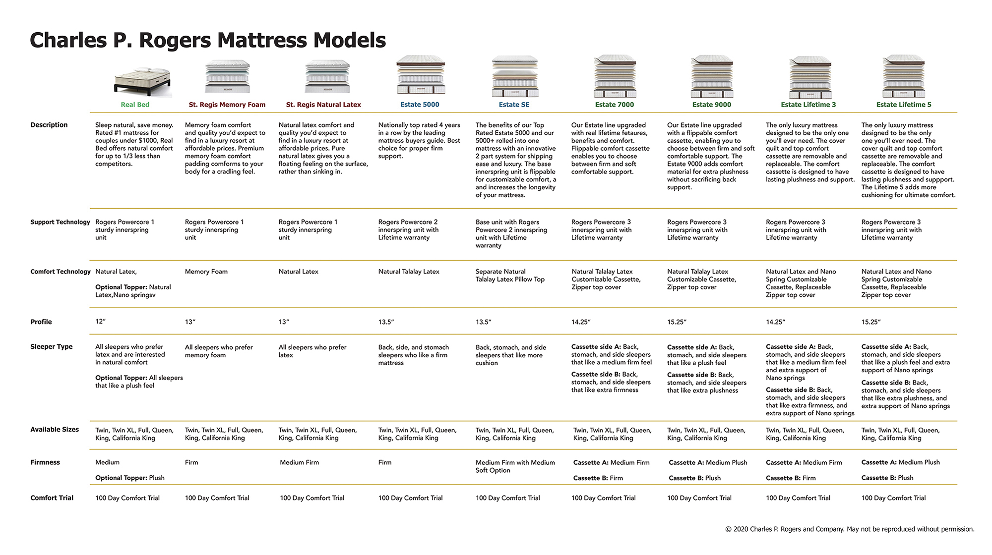 mattress model number 4632 ah cape cod plush