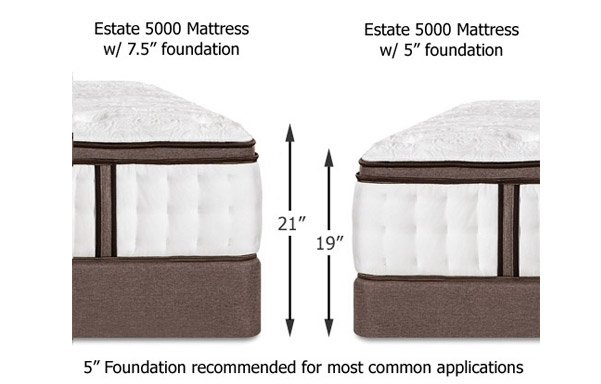 Powercore Estate 5000 plus foundation options height comparison