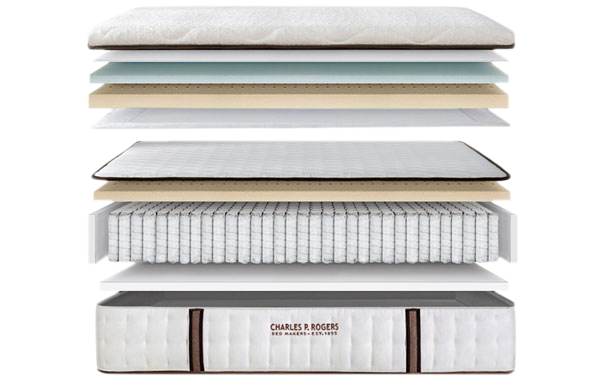 Charles P. Rogers® Beds Direct, Makers of fine beds, mattresses