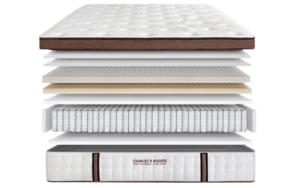 Estate 5000 mattress - independently top rated 4 years in a row