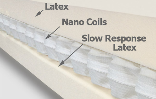 Cool-Soft latex and nano coil mattress topper detail