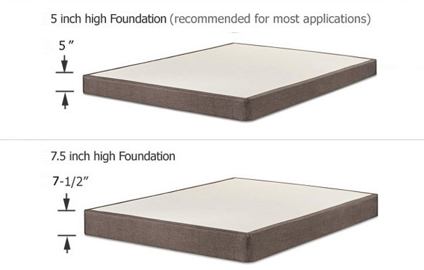 Estate foundation height options