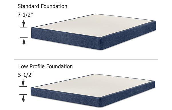 Foundation Sizes