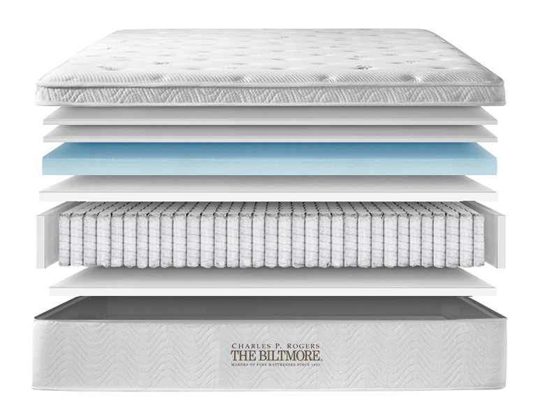 Biltmore mattress layers