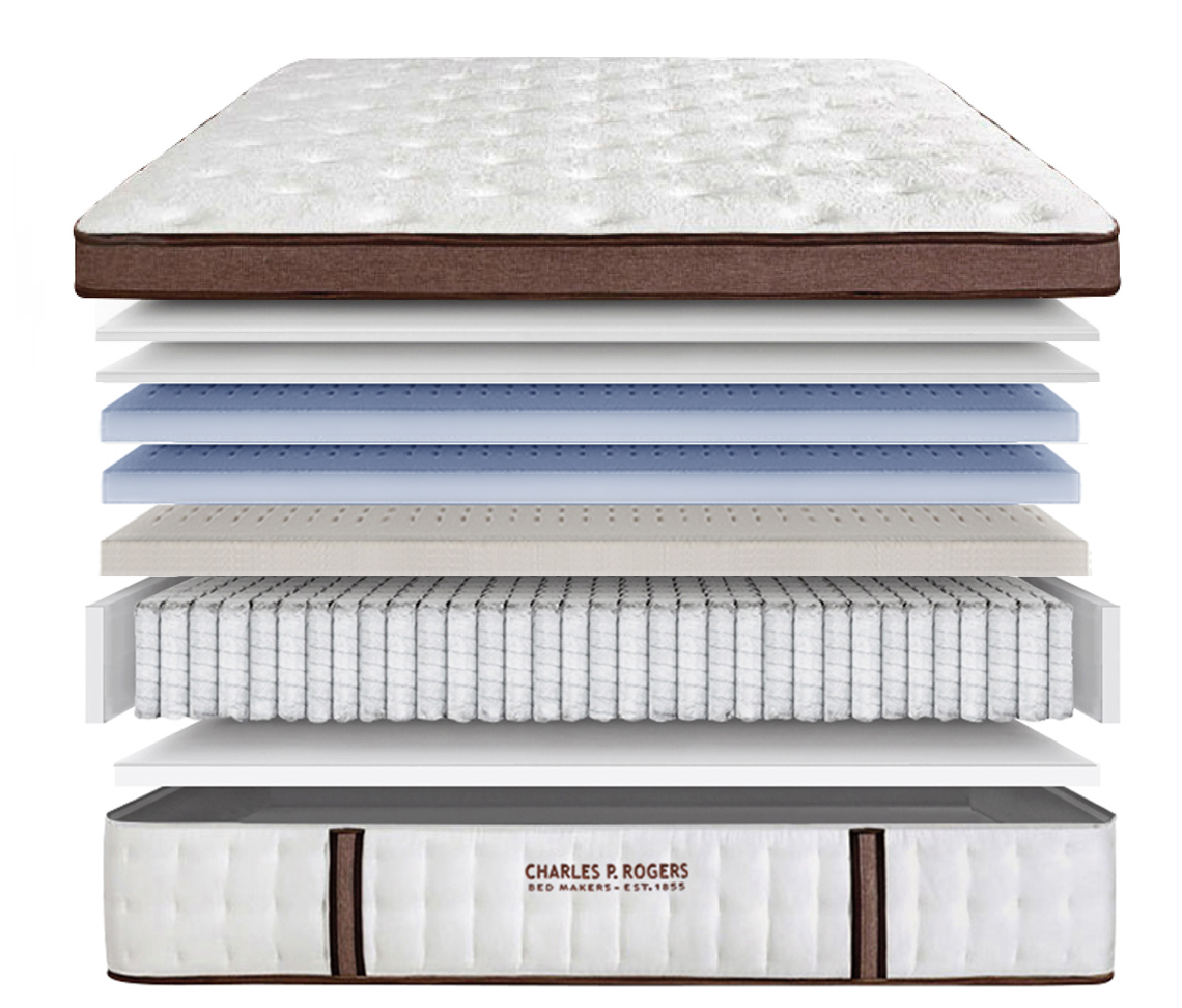 Estate 5000 mattress plush layers