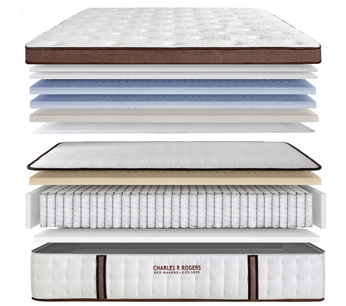 Estate SE mattress Luxe layers