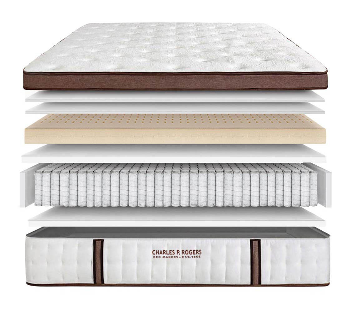 Estate 5000 mattress classic firm layers