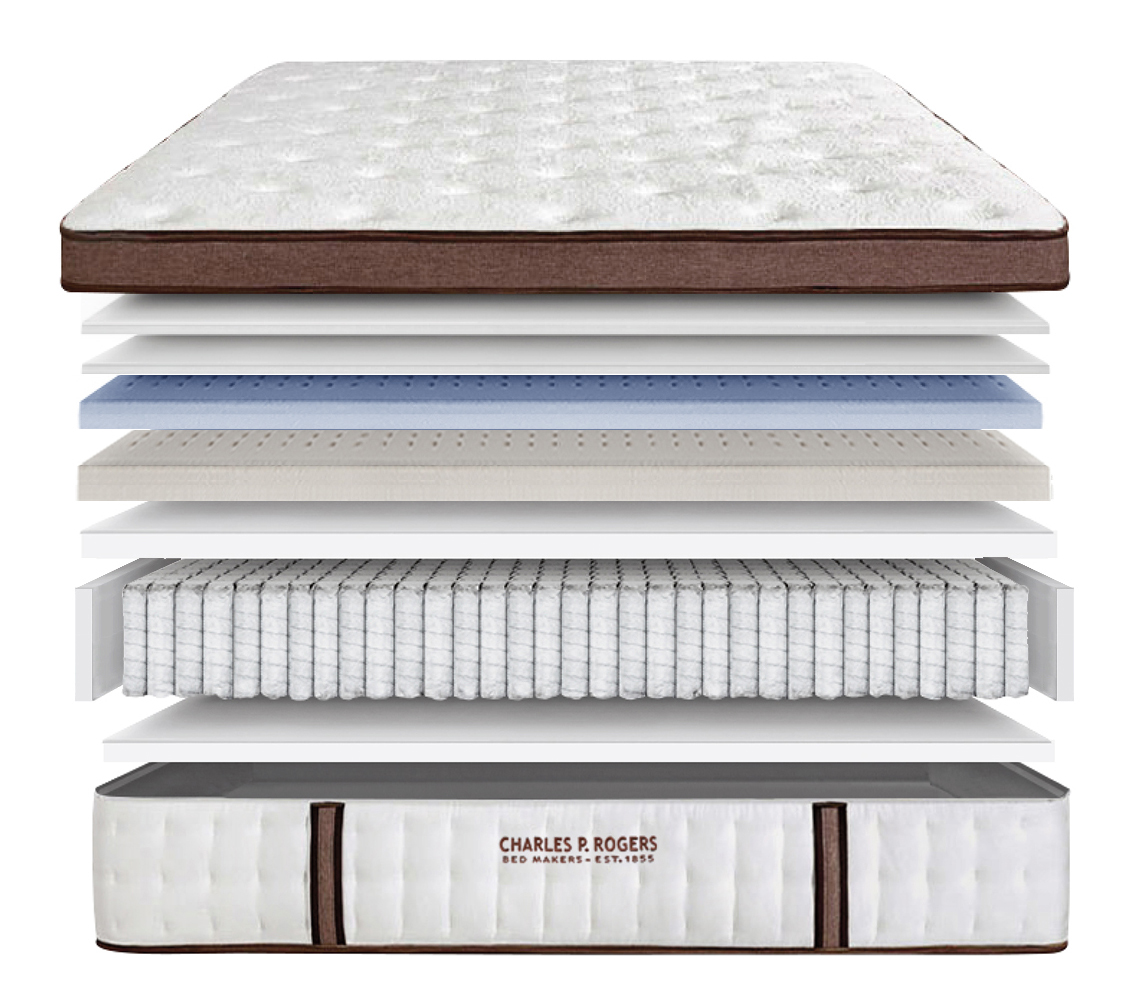 Estate 5000 mattress cushion firm layers