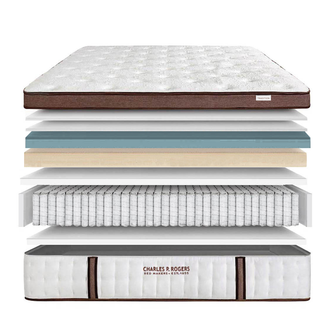 Estate Tradition mattress layers