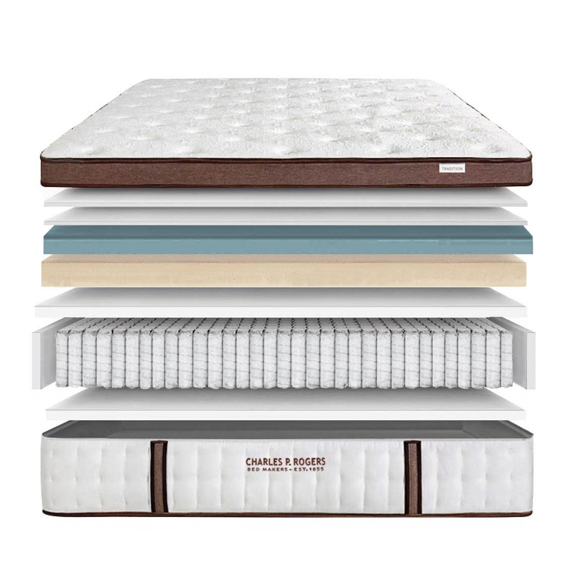 Estate Tradition mattress layers